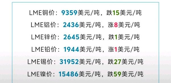 低息配资官网 4月26日LME铜价回调，短期高位波动成主调